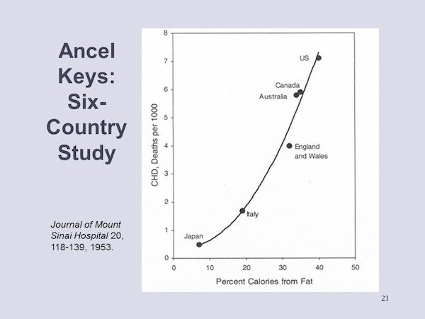 2 - Keys 6 Country Study 2