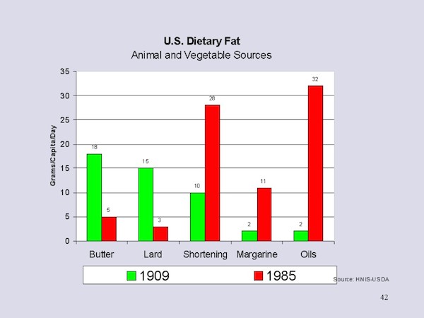 7 - oils useage over time