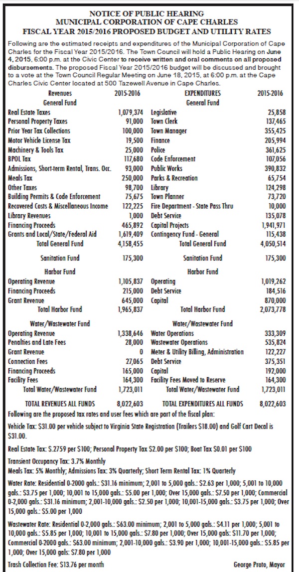 town budget